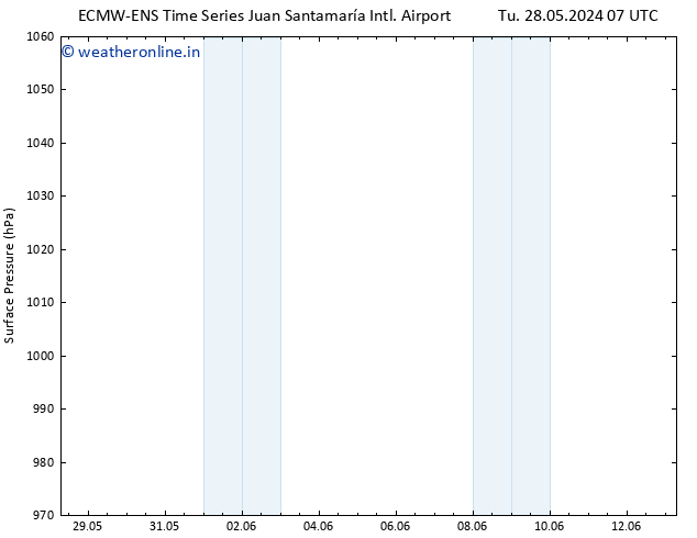 Surface pressure ALL TS Tu 28.05.2024 07 UTC