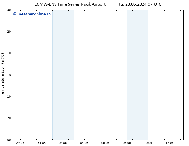 Temp. 850 hPa ALL TS We 29.05.2024 13 UTC