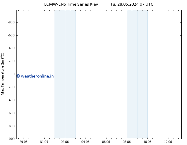 Temperature High (2m) ALL TS Sa 08.06.2024 19 UTC