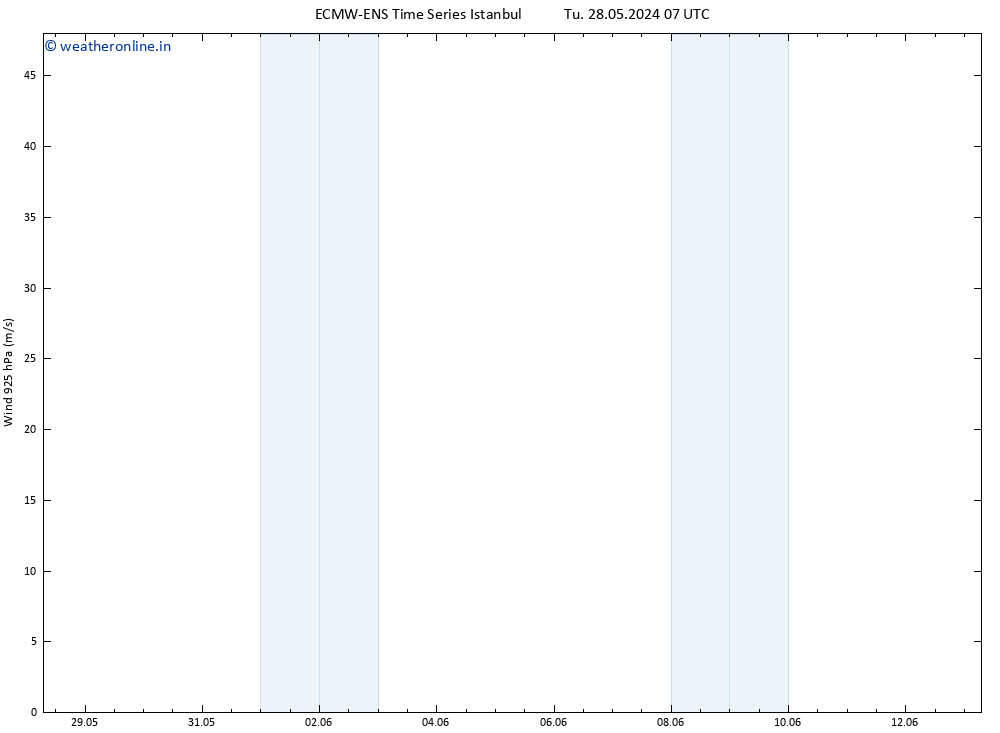 Wind 925 hPa ALL TS Fr 31.05.2024 07 UTC