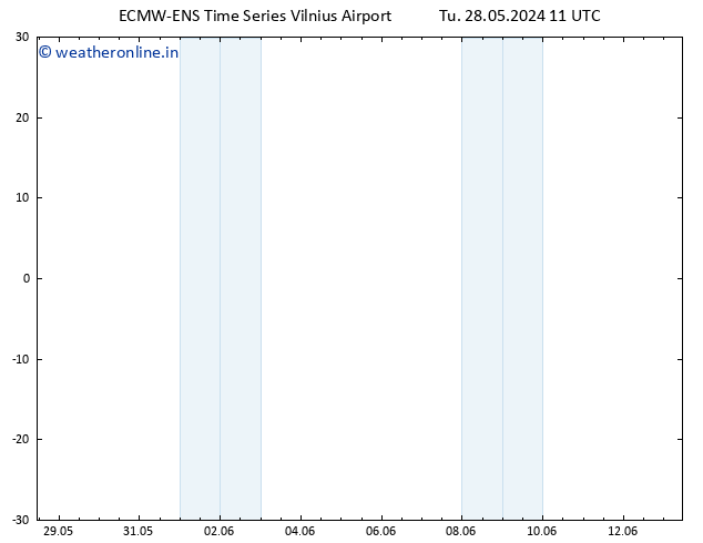 Height 500 hPa ALL TS Tu 28.05.2024 17 UTC