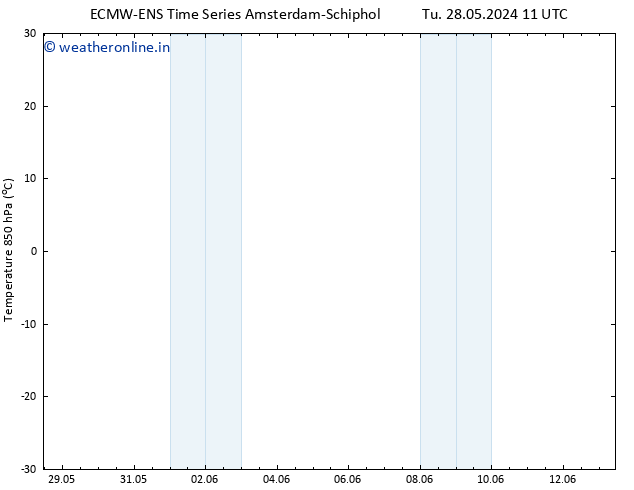 Temp. 850 hPa ALL TS We 29.05.2024 05 UTC
