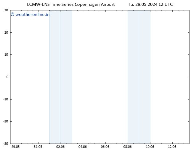 Height 500 hPa ALL TS Tu 28.05.2024 18 UTC