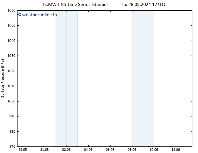 Surface pressure ALL TS Tu 28.05.2024 18 UTC