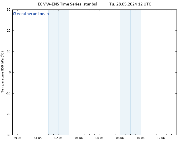 Temp. 850 hPa ALL TS We 29.05.2024 12 UTC