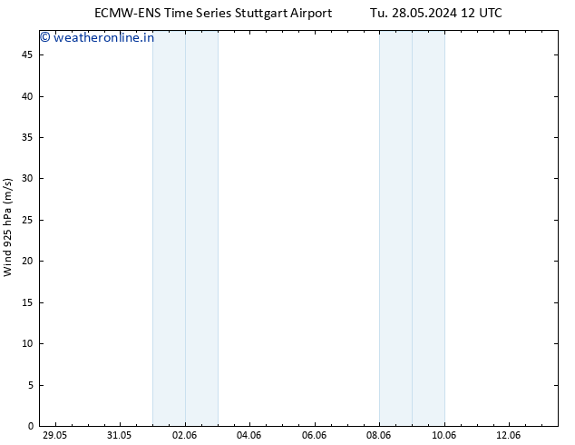 Wind 925 hPa ALL TS Tu 28.05.2024 18 UTC