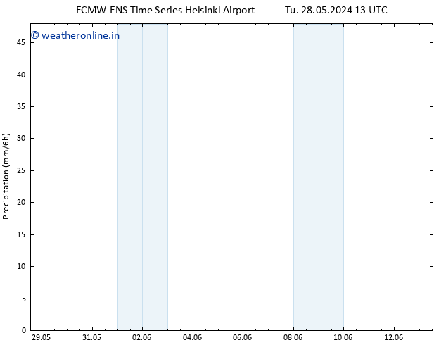 Precipitation ALL TS We 29.05.2024 01 UTC