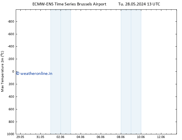 Temperature High (2m) ALL TS Su 09.06.2024 01 UTC