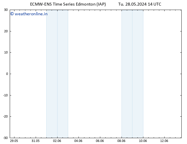 Surface pressure ALL TS Th 13.06.2024 02 UTC