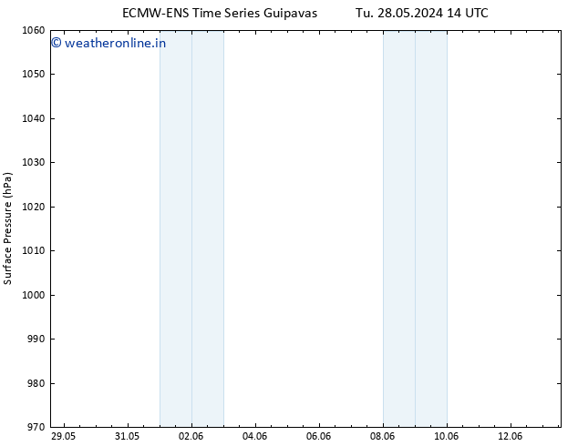 Surface pressure ALL TS Tu 28.05.2024 20 UTC