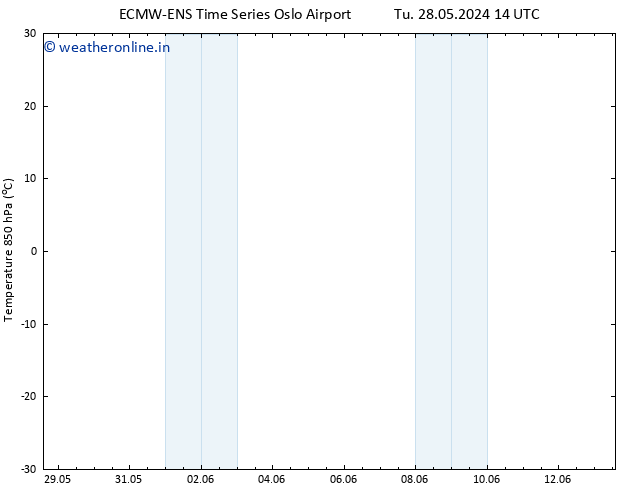 Temp. 850 hPa ALL TS We 29.05.2024 08 UTC