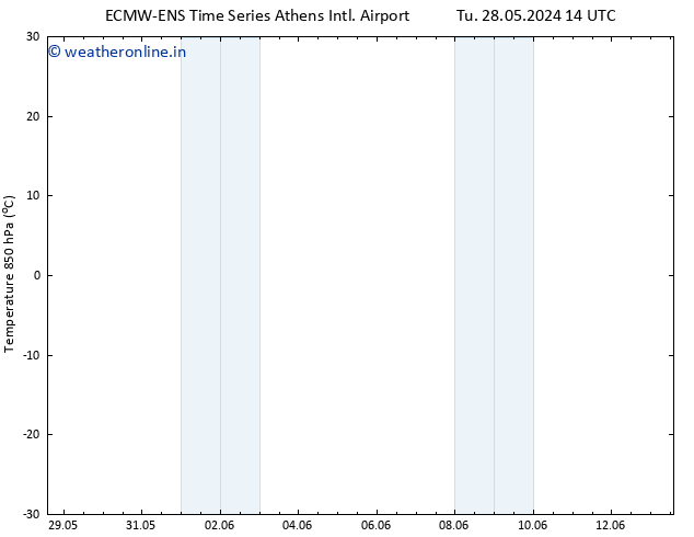 Temp. 850 hPa ALL TS Sa 01.06.2024 14 UTC