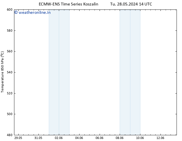 Height 500 hPa ALL TS Tu 28.05.2024 14 UTC