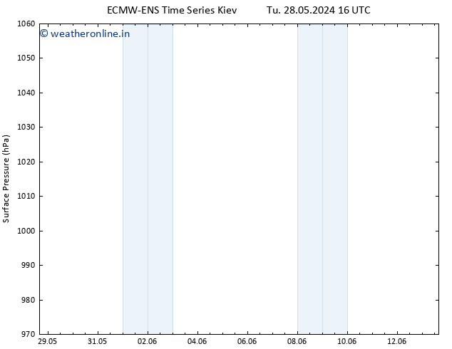 Surface pressure ALL TS Sa 01.06.2024 22 UTC