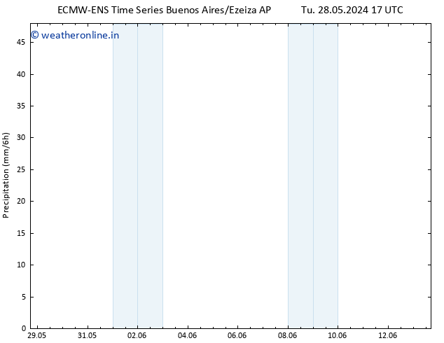 Precipitation ALL TS Tu 28.05.2024 23 UTC