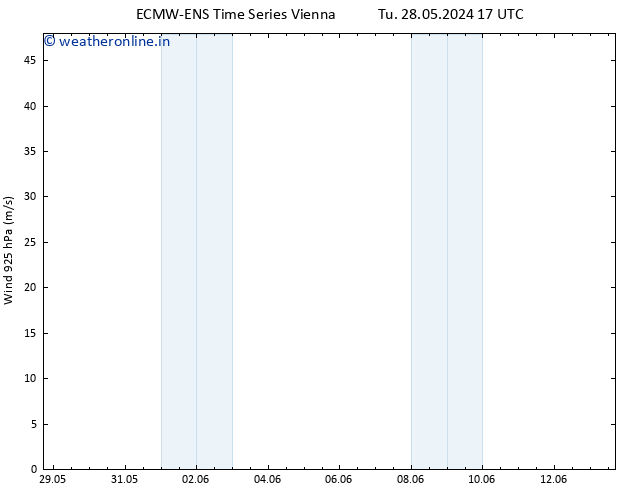 Wind 925 hPa ALL TS We 29.05.2024 23 UTC