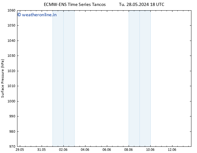 Surface pressure ALL TS Th 30.05.2024 00 UTC