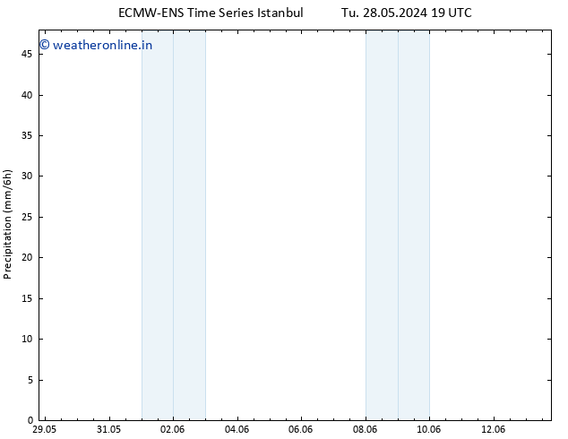 Precipitation ALL TS Th 13.06.2024 19 UTC