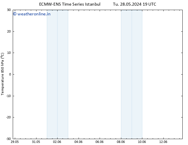 Temp. 850 hPa ALL TS Th 13.06.2024 19 UTC