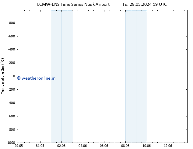 Temperature (2m) ALL TS Su 09.06.2024 07 UTC