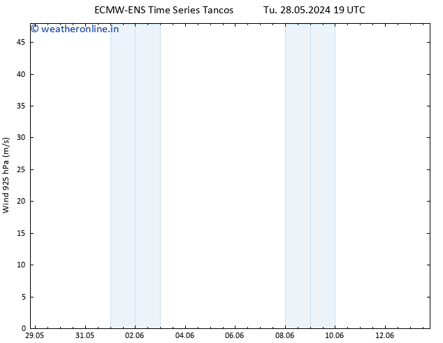Wind 925 hPa ALL TS Th 30.05.2024 19 UTC