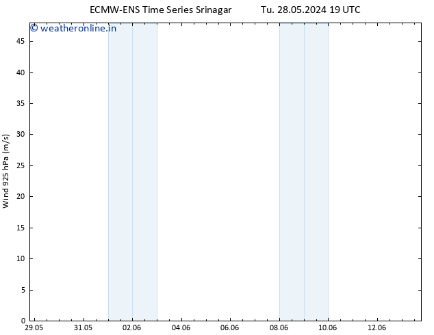 Wind 925 hPa ALL TS Fr 31.05.2024 01 UTC