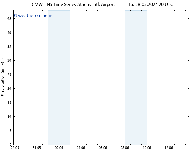 Precipitation ALL TS Su 02.06.2024 02 UTC