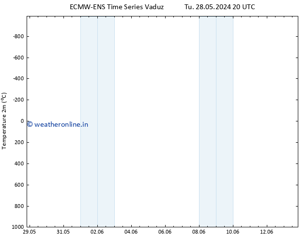 Temperature (2m) ALL TS Su 09.06.2024 08 UTC