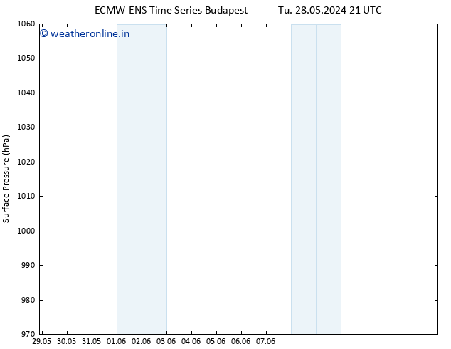 Surface pressure ALL TS Th 30.05.2024 03 UTC