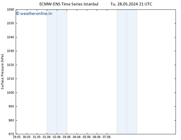 Surface pressure ALL TS Tu 28.05.2024 21 UTC