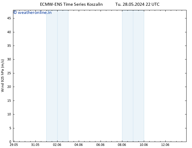 Wind 925 hPa ALL TS We 05.06.2024 10 UTC