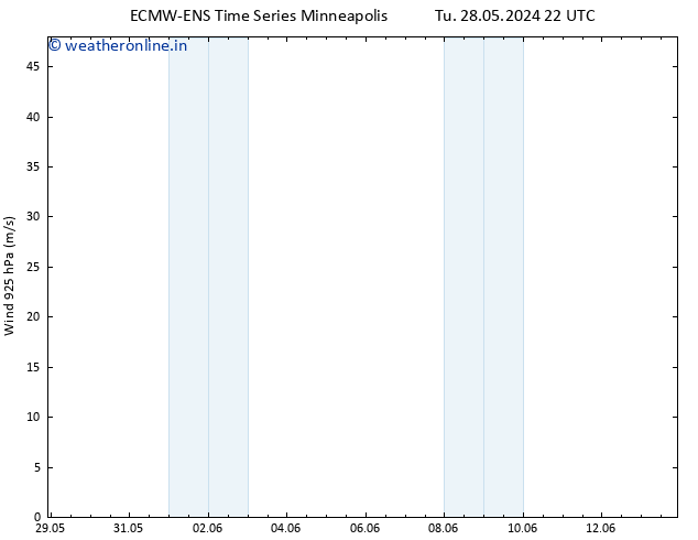 Wind 925 hPa ALL TS We 29.05.2024 16 UTC