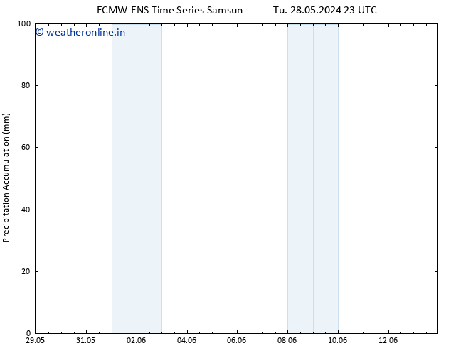 Precipitation accum. ALL TS Tu 11.06.2024 11 UTC