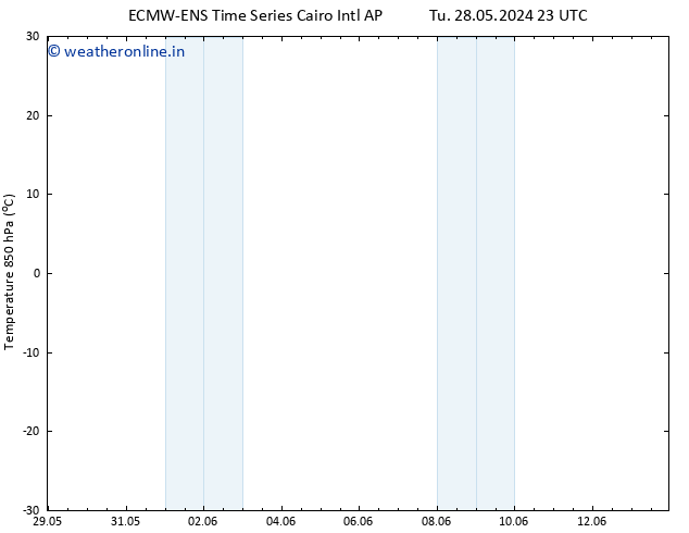 Temp. 850 hPa ALL TS Tu 04.06.2024 11 UTC