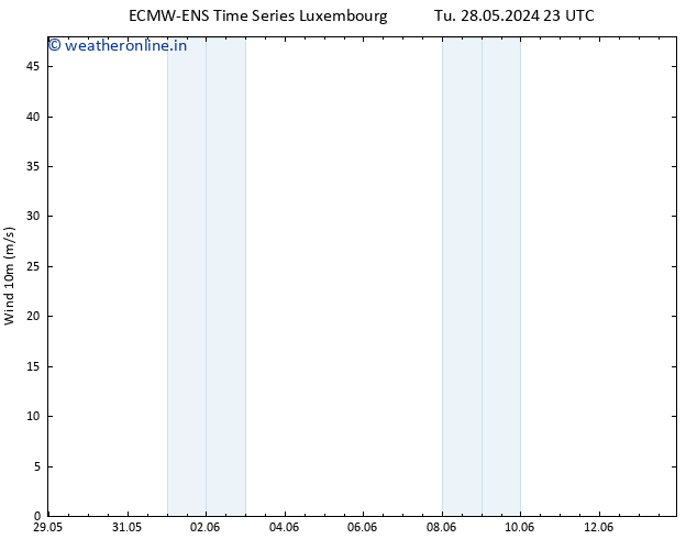 Surface wind ALL TS Tu 28.05.2024 23 UTC