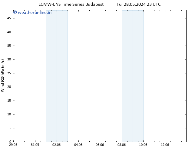 Wind 925 hPa ALL TS Th 30.05.2024 11 UTC