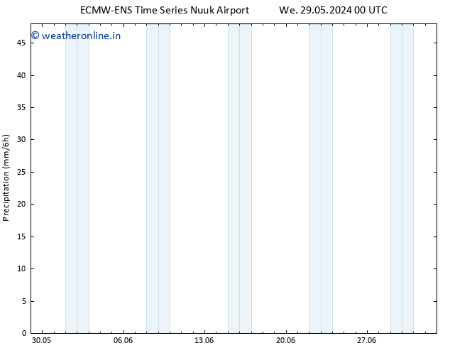Precipitation ALL TS We 29.05.2024 06 UTC