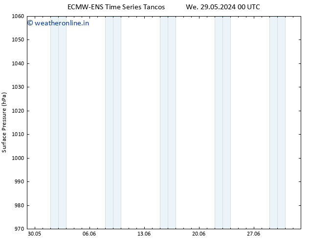 Surface pressure ALL TS Sa 08.06.2024 00 UTC