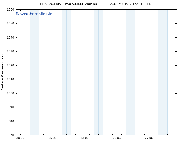 Surface pressure ALL TS Sa 01.06.2024 18 UTC