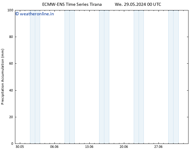 Precipitation accum. ALL TS Su 09.06.2024 12 UTC