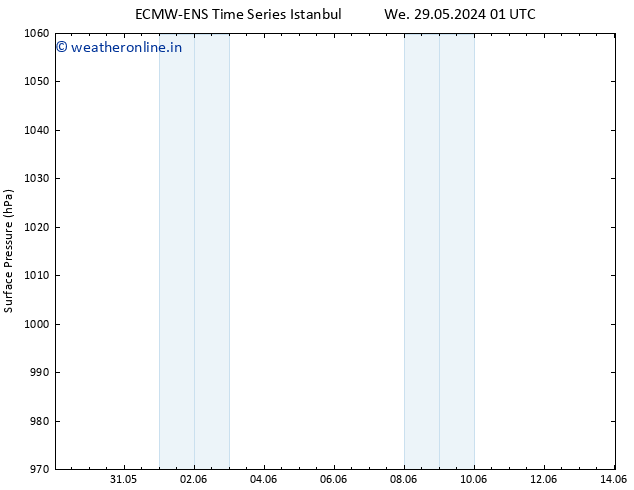 Surface pressure ALL TS We 12.06.2024 13 UTC