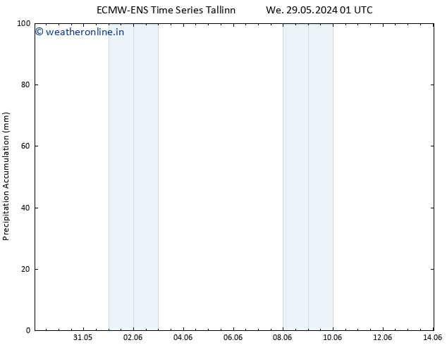 Precipitation accum. ALL TS Th 06.06.2024 13 UTC