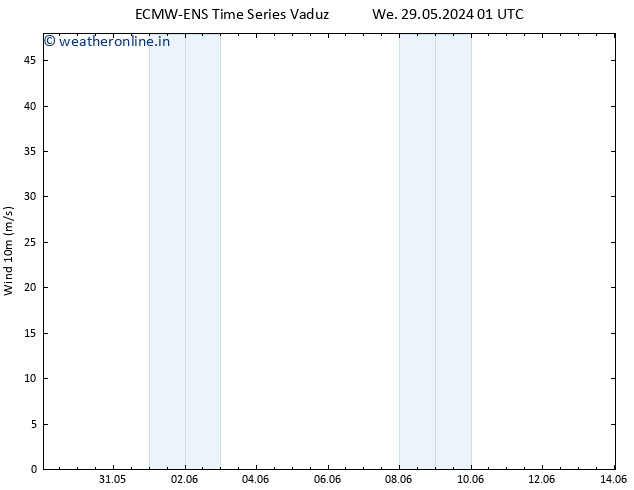 Surface wind ALL TS Th 30.05.2024 07 UTC