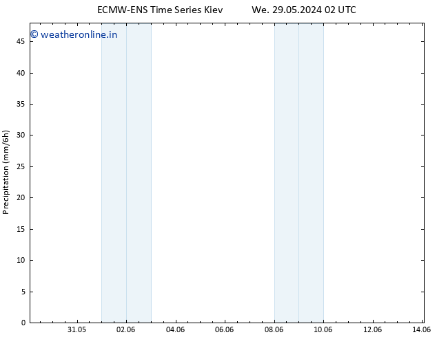 Precipitation ALL TS Sa 01.06.2024 14 UTC