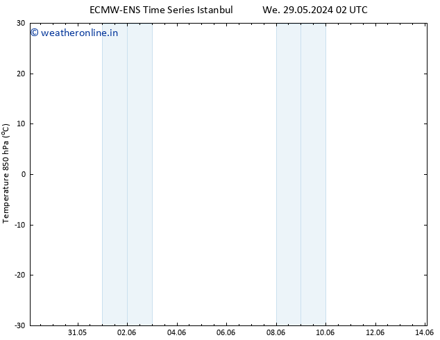Temp. 850 hPa ALL TS Fr 31.05.2024 14 UTC