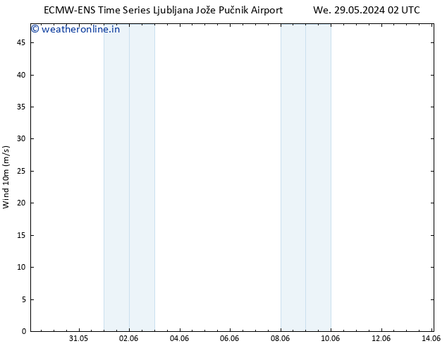 Surface wind ALL TS Fr 31.05.2024 20 UTC