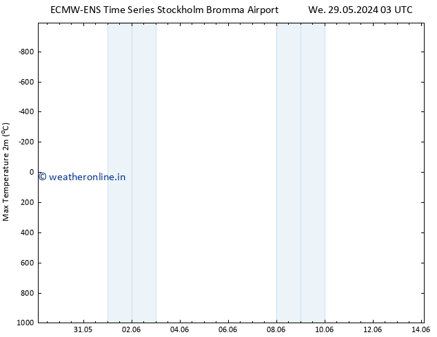 Temperature High (2m) ALL TS Tu 04.06.2024 09 UTC