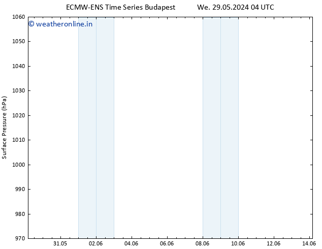 Surface pressure ALL TS Fr 31.05.2024 04 UTC