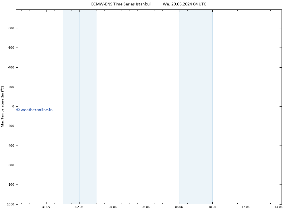 Temperature High (2m) ALL TS Su 02.06.2024 10 UTC