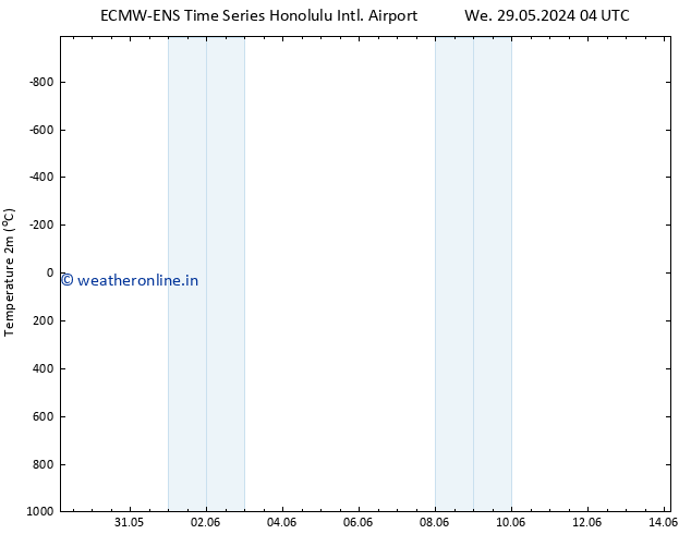 Temperature (2m) ALL TS Su 02.06.2024 10 UTC